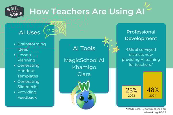 How Teachers are Using AI Infographic
