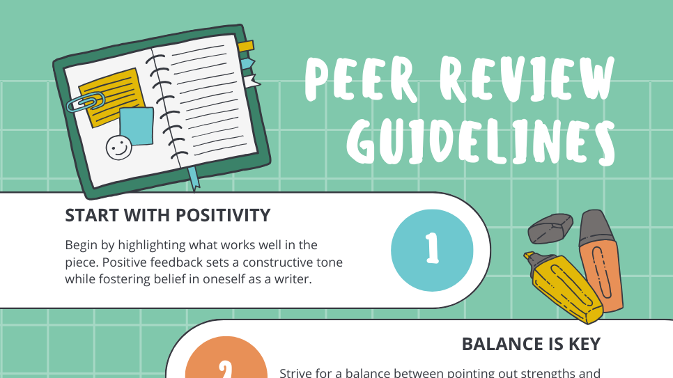 Teaching the writing process